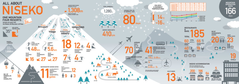 Infog Big
